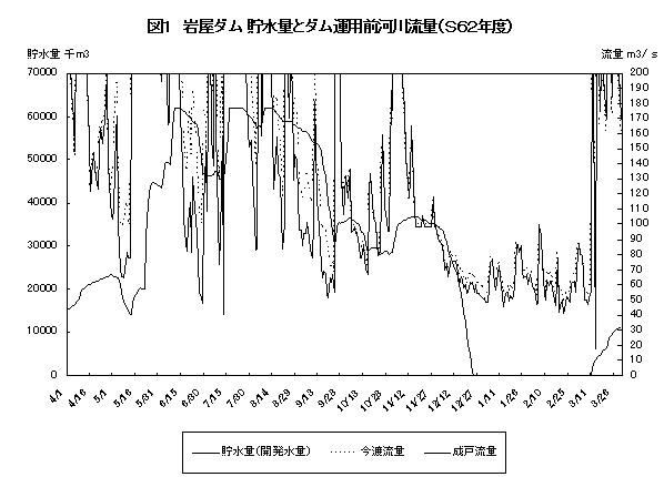 graph1_iwaya-dam_chosuiryo_ryuryo62.jpg